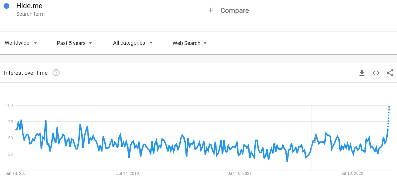 Hide.me search trends 2023